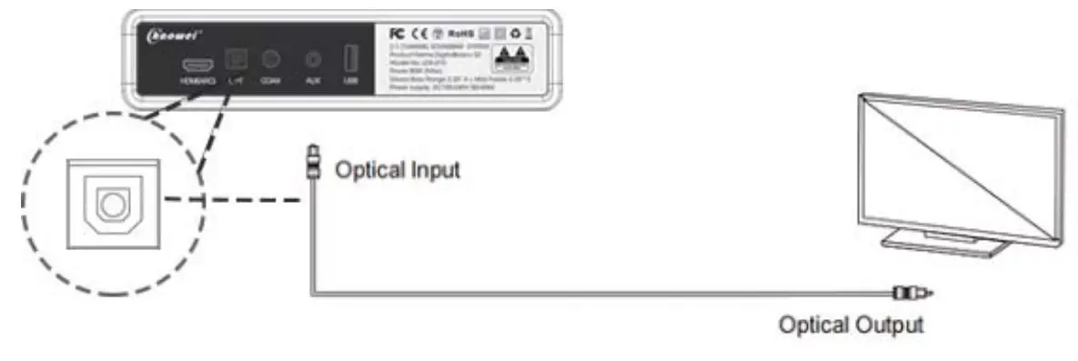 Chaowei CW210 DigitalBasics S2 37 Inch TV Soundbar Speaker - fig 11