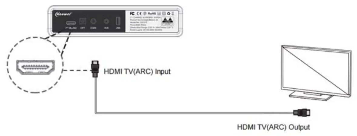 Chaowei CW210 DigitalBasics S2 37 Inch TV Soundbar Speaker - fig 9