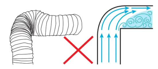 schweigen DS3326 9S Silent Wallmount Rangehood 900mm - corners