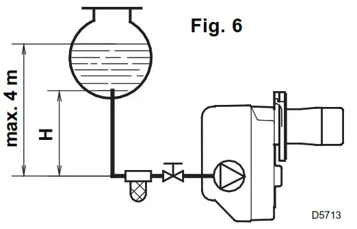 RIELLO RG2D Light Oil Burner - HYDRAULIC SYSTEMS 1