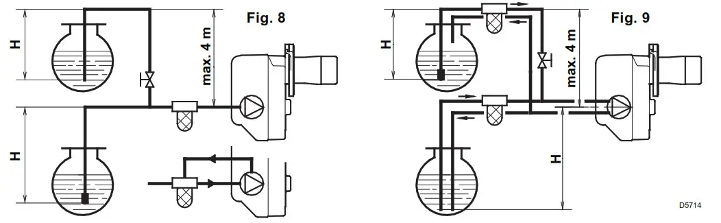 RIELLO RG2D Light Oil Burner - HYDRAULIC SYSTEMS 3