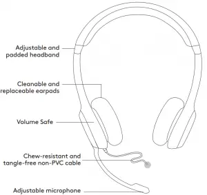 Wired Usb Headset With Mic - KNOW YOUR PRODUCT 1