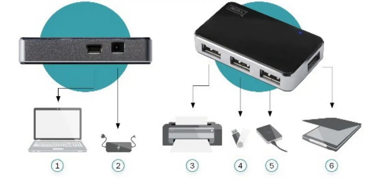 DIGITUS DA 70220 4 Port USB 2 0 Design Hub - fig1