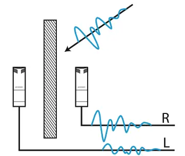 SENNHEISER MKH 8090 Compact Wide Cardioid Condenser Microphone - Baffle stereo