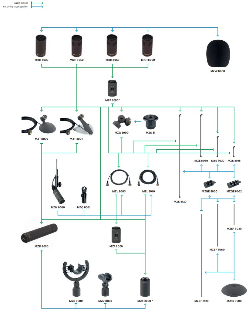 SENNHEISER MKH 8090 Compact Wide Cardioid Condenser Microphone - fig