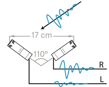 SENNHEISER MKH 8090 Compact Wide Cardioid Condenser Microphone - mixed stereo