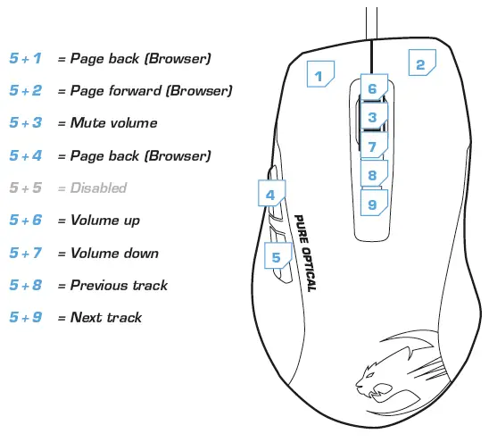 BUTTON ASSIGNMENT: EASY-SHIFT