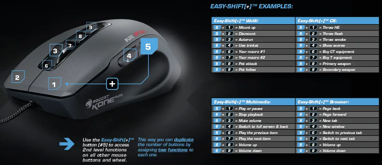 EASY-SHIFT[+]™ TECHNOLOGY