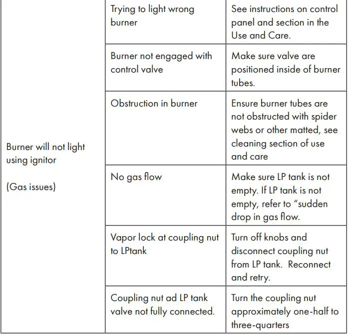 KLARSTEIN 10034712 TOMAHAWK Gas Grill Instruction Manual - TROUBLESHOOTING