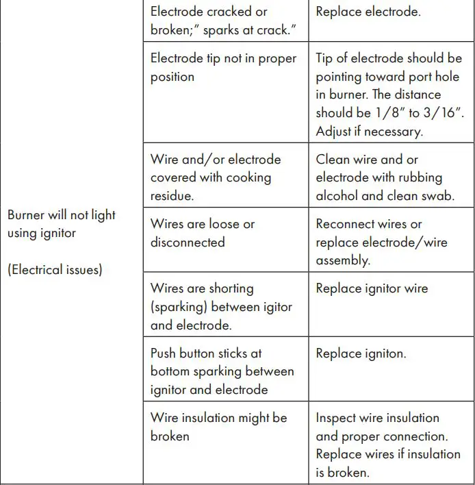 KLARSTEIN 10034712 TOMAHAWK Gas Grill Instruction Manual - TROUBLESHOOTING