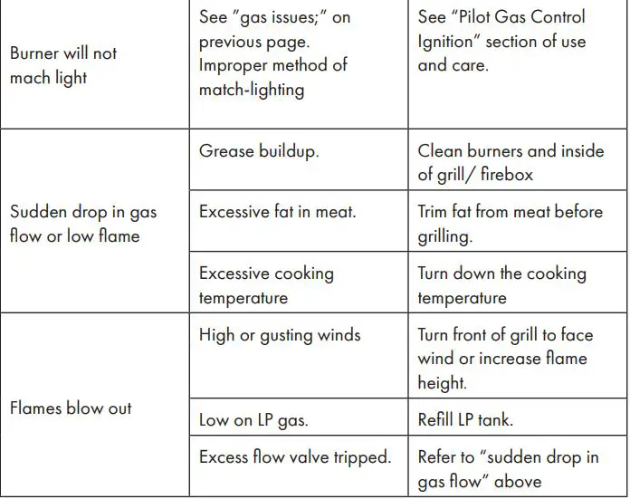 KLARSTEIN 10034712 TOMAHAWK Gas Grill Instruction Manual - TROUBLESHOOTING