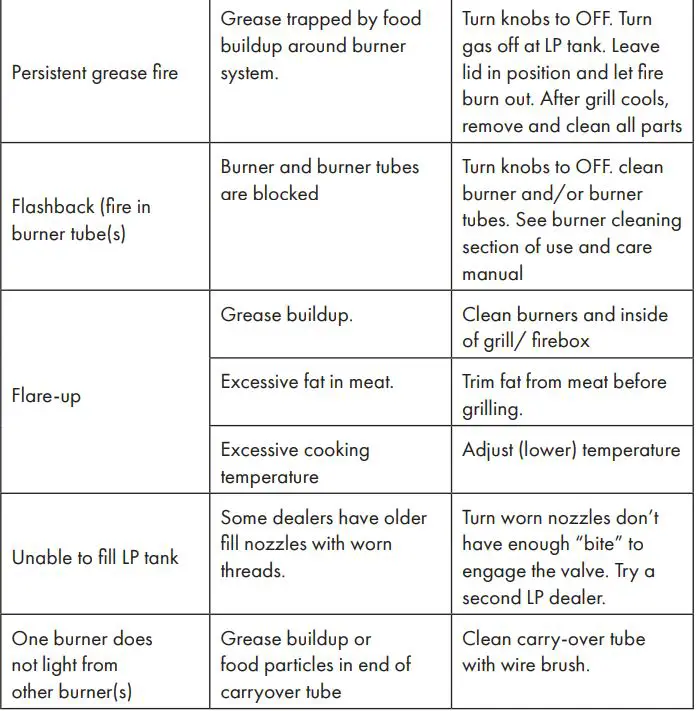 KLARSTEIN 10034712 TOMAHAWK Gas Grill Instruction Manual - TROUBLESHOOTING