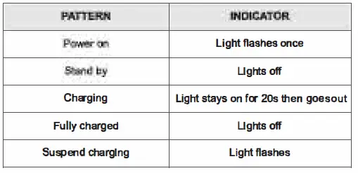 YiFeng-T15-3-in-1-Wireless-Charging-Station-6