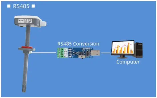 SONBEST SM3700M Pipeline single temperature sensor - Application solution 2