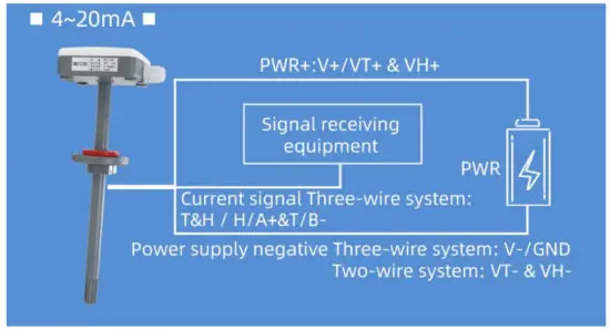 SONBEST SM3700M Pipeline single temperature sensor - Application solution 4