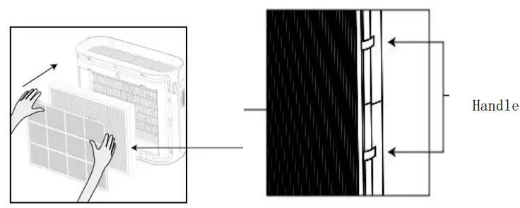 TCL Breeva Pro 400 Premium Air Purifier Instruction Manual - Assemble the entire set of filters into the air-purifier in the right order