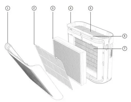 TCL Breeva Pro 400 Premium Air Purifier Instruction Manual - Name for each parts