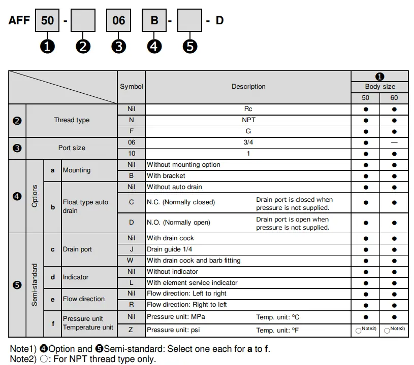 SMC-AFF50-(FN)06-Line-Filter-1