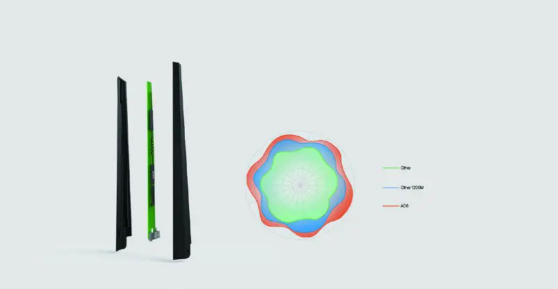 Tenda AC1200 Smart Dual-Band WiFi Router Four 5dBi high-gain antennas