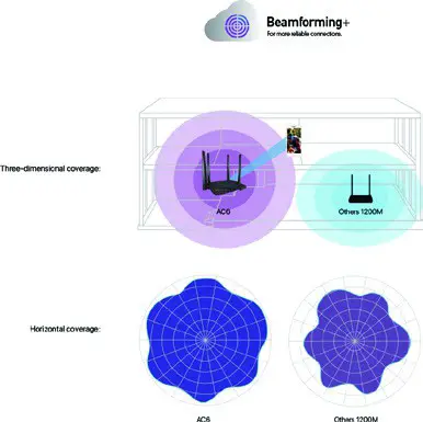 Tenda AC1200 Smart Dual-Band WiFi Router Four Beamforming