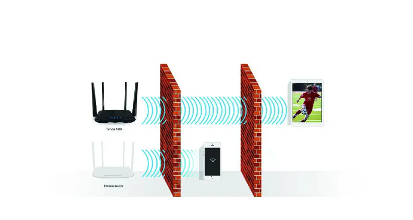 Tenda AC1200 Smart Dual-Band WiFi Router FourHigh-powered ampliﬁers