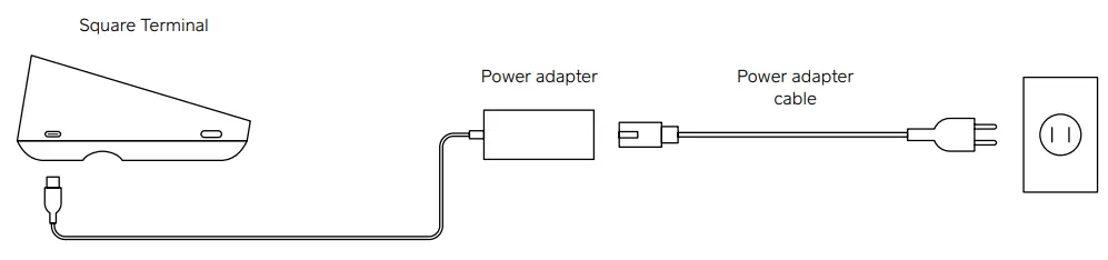SPD2 Square Terminal - Charging your Terminal
