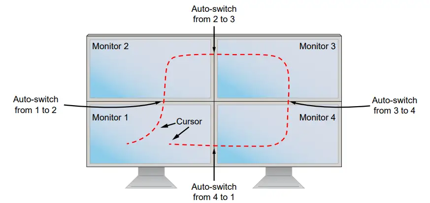 TRIPP-LITE-B002-DP1A4-Secure-KVM-Switches-1