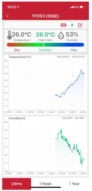 ThermoPro TP393 Bluetooth Indoor Thermometer and Hygrometer - sensor