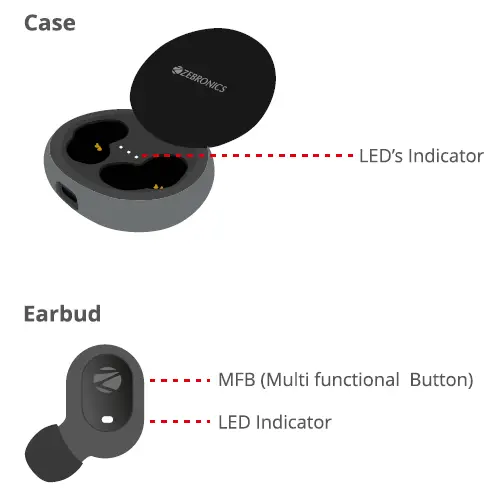 ZEBRONICS-Sound-Bomb-N1-True-Wireless-Earbuds-fig1