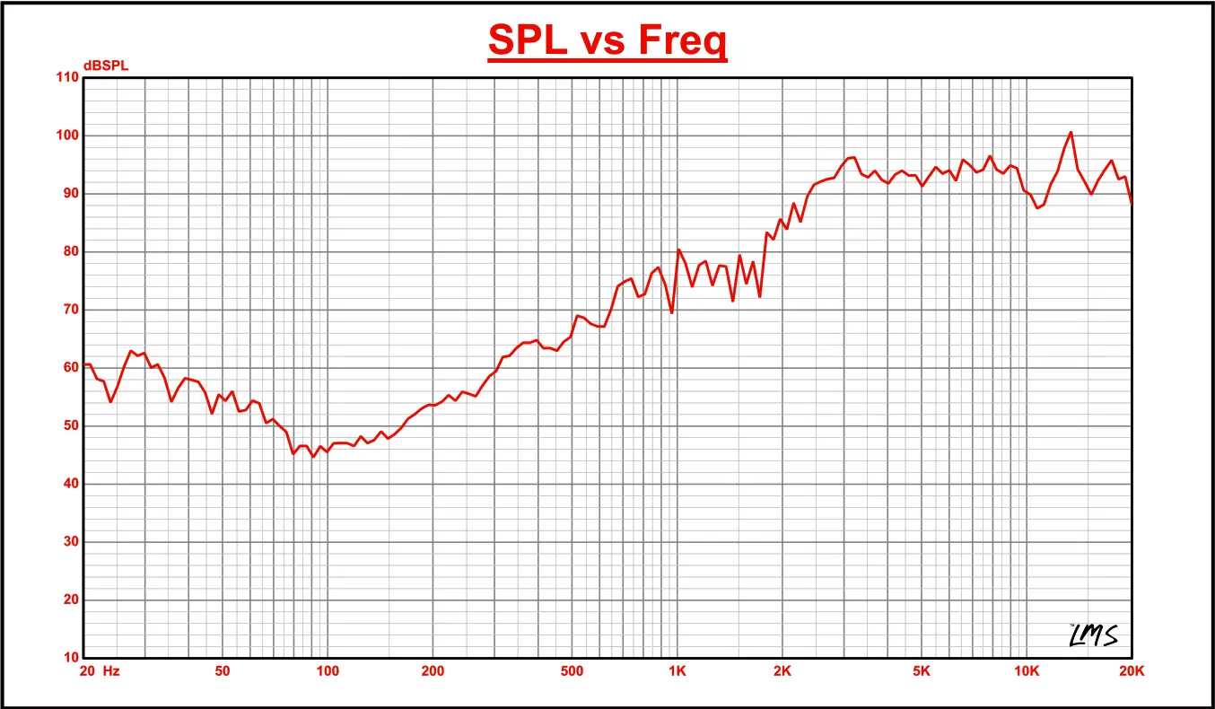 DS18 ZXI T1 1 7 Inch Pei Dome Tweeter - Diagram