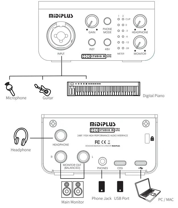 MiDiPLUS Studio M Pro OTG USB Audio Interface - fig 1