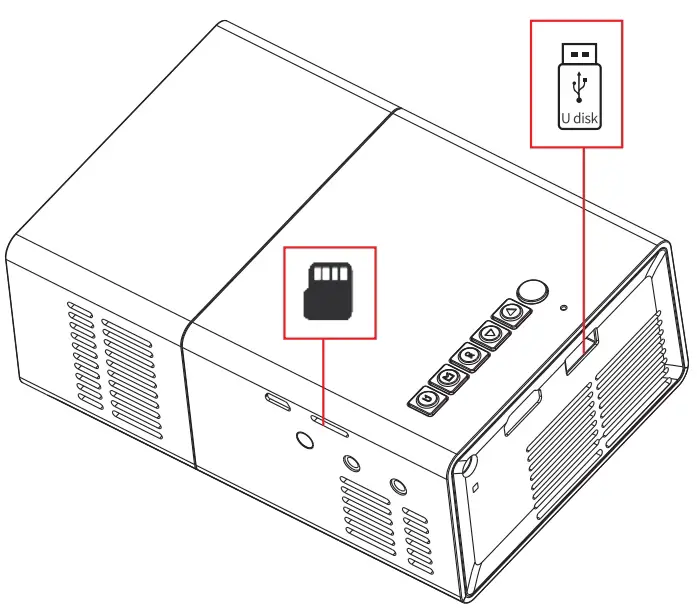 USB & SD Card Interface