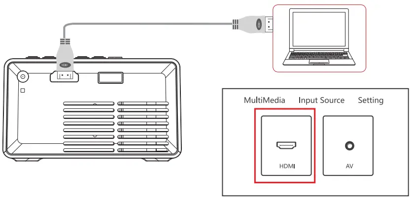 Connecting Instruction