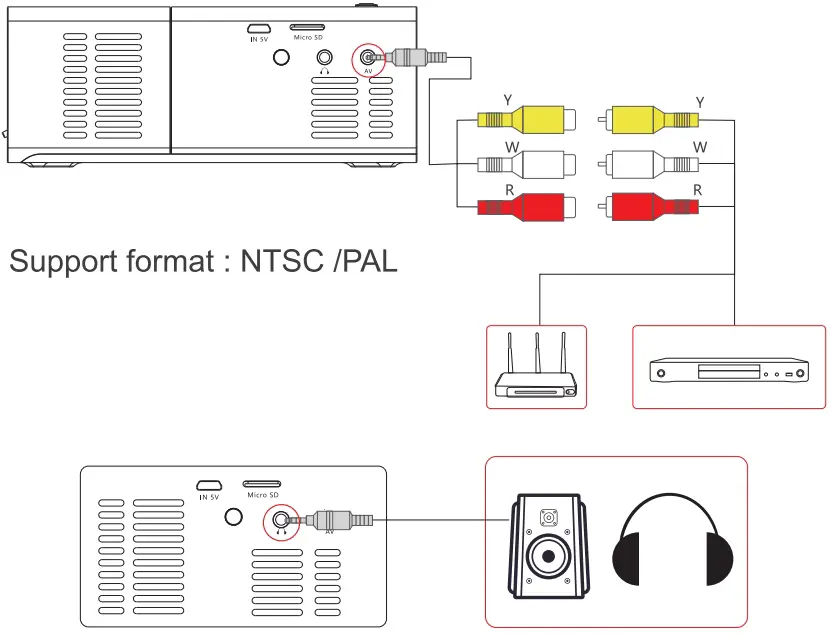 Connecting Instruction