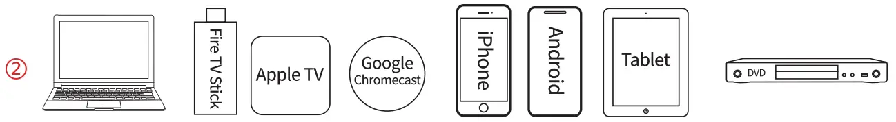 Projector Connection