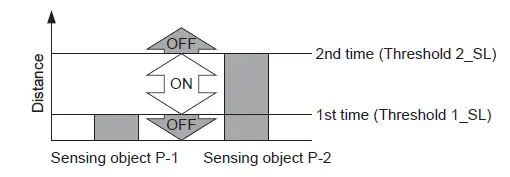 Panasonic-Micro-Laser-Distance-Sensor-10