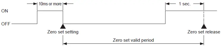 Panasonic-Micro-Laser-Distance-Sensor-23