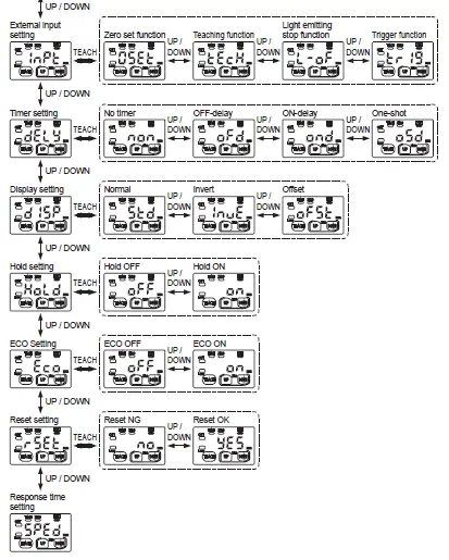 Panasonic-Micro-Laser-Distance-Sensor-36