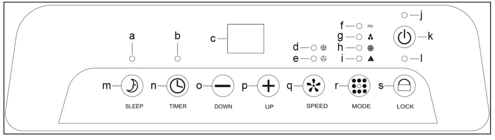 goobay 59513 Local Mobile Air Conditioner - Function buttons and status indicators