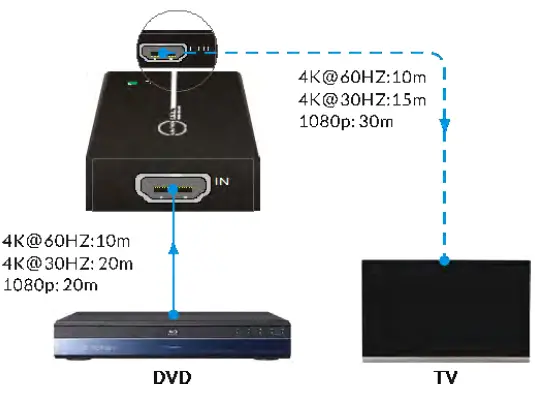 ALFATRON ALF B20K HDMI Booster - fig 1