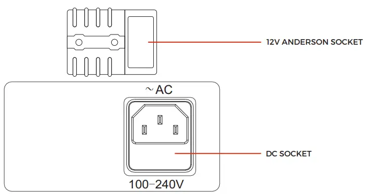 KICKASS KAF 48UZ Outback Series Dual Zone Portable Fridges - Power