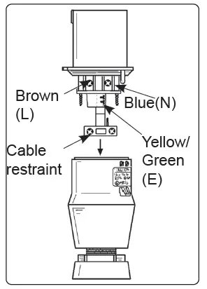 SEALEY-PEH3001-Industrial-PTC-Fan-Heater-fig2
