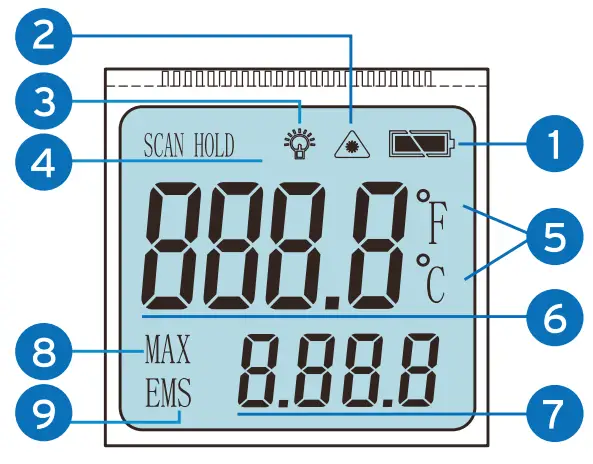 ETEKCITY Infrared Thermometer - Display Icon Key