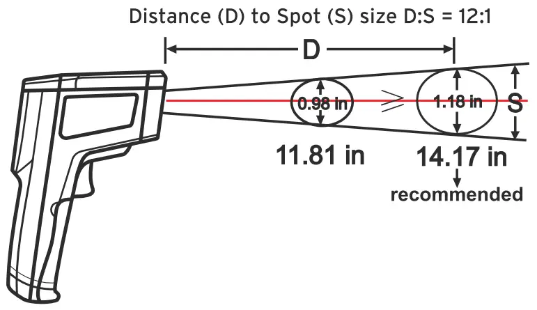 ETEKCITY Infrared Thermometer - Distance-Spot Ratio