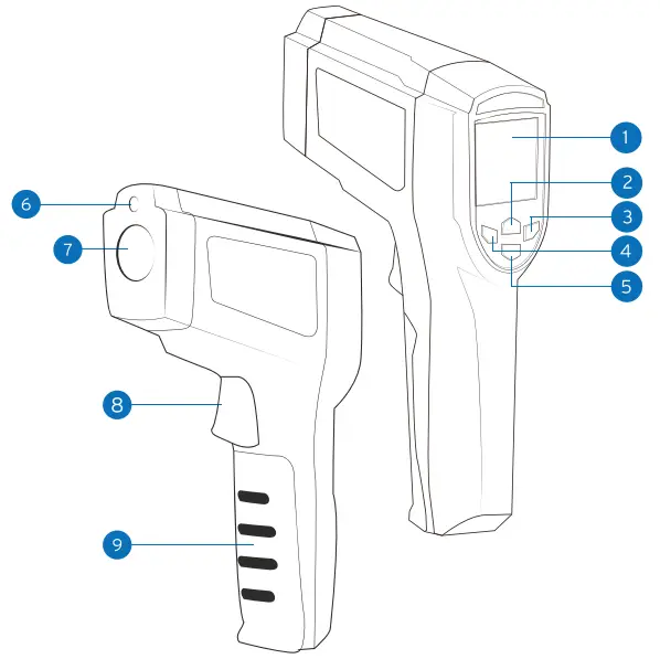 ETEKCITY Infrared Thermometer - Function Diagram