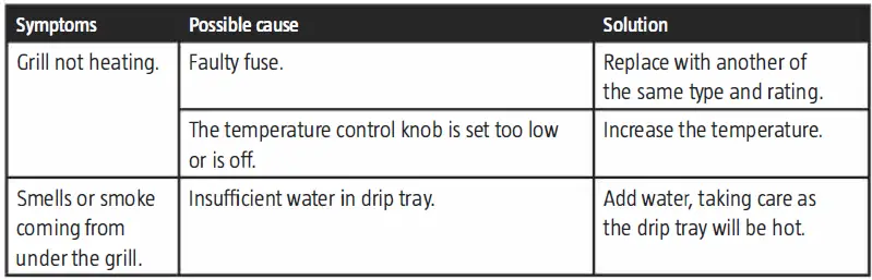 Menuett 802-140 Electric Grill-2