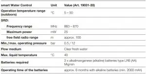 FIG 10 TECHNICAL DATA