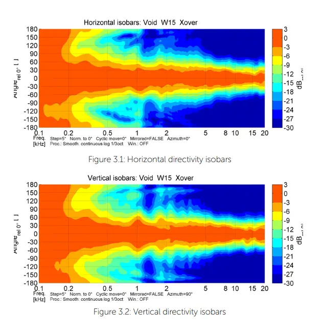 VOID UG10568 ArcM 15 2-Way Coaxial Stage Monitor fig 1