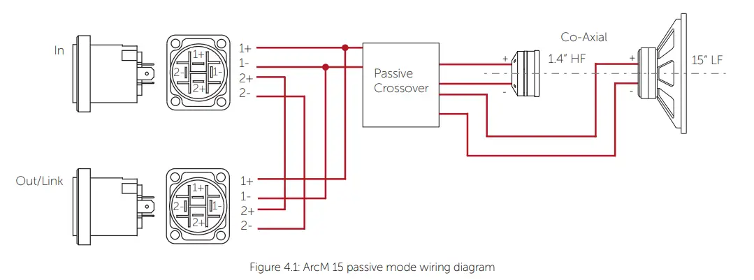 VOID UG10568 ArcM 15 2-Way Coaxial Stage Monitor fig 3