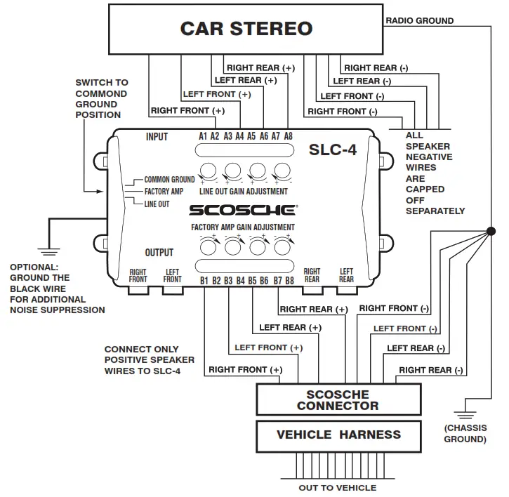 SCOSCHE SLC-4 Speaker Level Converter Amplifier Interface - CAR STEREO